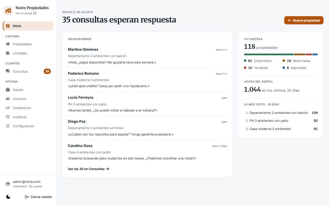 El inicio del panel de Norte Propiedades: cuántas consultas esperan respuesta y las más recientes, y al costado la cartera por estado, las vistas del portal y lo más visto del mes.